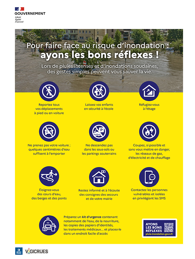 Affiche des bons réflexes liés à la campagne pluie et inondations 2024 (source Ministère de la Transition écologique) => Plusieurs bons gestes à adopter permettent de se protéger des risques de pluies intenses et d’inondations soudaines : Reportez tous vos déplacements, que ce soit à pied ou en voiture. Ne prenez pas votre voiture ou ne restez pas dedans ; quelques centimètres d’eau suffisent à l’emporter. Laissez vos enfants à l’école ou à la crèche : ils y sont en sécurité. Restez ou rentrez dans un bâtiment et réfugiez-vous à l’étage. Coupez, si possible et sans vous mettre en danger, les réseaux de gaz, d’électricité et de chauffage. Ne descendez pas dans les sous-sols ou les parkings souterrains. Éloignez-vous des cours d’eau, des berges et des ponts. Pour éviter la foudre, ne vous réfugiez pas sous un arbre. Restez informé et à l’écoute des consignes des secours et de votre mairie. Contactez les personnes vulnérables et isolées en privilégiant les SMS afin de laisser les réseaux disponibles pour les secours. Préparez un kit d’urgence.
